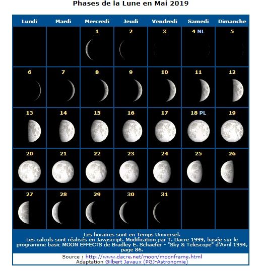 Table astronomique du cycle lunaire du mois de mai 2019
