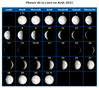 La nouvelle lune correspondant au 1 Eloul, sera dans la journée du 16 août 2023. Le 1 Eloul sera du 15 août, après le coucher du soleil, et le 16 août 2023